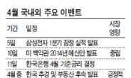 자고나면 악재 펑펑…‘눈치장세’ 계속된다