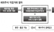 이번엔 도요타 · 애플도 ‘한바구니’ 에 담아볼까