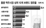 홍콩 최고맥주 ‘블루걸’ 제조사는 OB