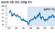 “日 정책이 글로벌 경기회복에 도움된다고?”