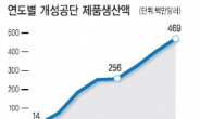 매일 14억원씩 손해…직접적 경제 피해액만 6조원