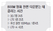 유선 광랜보다 빠른 ‘LTE-A’ 나온다