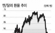 구로다〈일본은행 총재〉“日자산거품 · 자금이탈 우려없다”