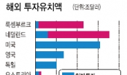 세계는 기업세금 감면전쟁중…한국은 경제민주화 ‘방황’