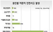 어린이 태아보험 비교, 맞춤형 자녀설계 중요