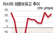 수정  아시아 중앙은행 ‘돈과의 전쟁’…금리인하, 환시장 구두개입 등 자국통화 절상 방어 안간힘