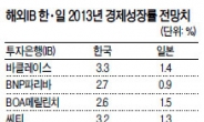 월가 “일본 국채 위험자산으로 전락” 경고