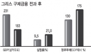 그리스 구제금융 3년…터널끝 빛 보인다