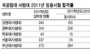 사범대생 교사되기‘하늘의 별따기’