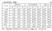 맞춤형 의료실비보험, ‘정확한 비교추천’ 중요