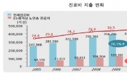 증가하는 진료비, 의료실비보험 비교추천 ‘필수’