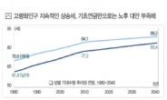 고령화 대안 포트폴리오, 즉시연금-연금보험 과세기준 비교해볼까?