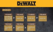 디월트(DEWALT), 브러쉬리스 제품 및 4.0Ah 출시기념 온라인 이벤트 진행