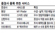 증권사 종목 추천서비스 똘똘해졌네