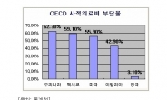 의료실비보험 비교 시 보장내용 점검 중요