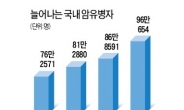 부담스러운 암, ‘비갱신형 암보험 비교가입’ 필요