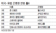 지구촌 은행CEO의 ‘굴욕’…방만경영 · 스캔들에 잇단 감봉