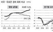 오바마 ‘정치력 부재’ 에 울고