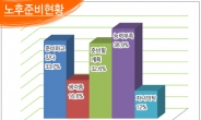 은퇴설계 니즈, 연금저축보험-즉시연금 세제혜택에 따라 비교해야