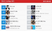 이승철 ‘마이 러브’ 美 빌보드 K-팝 차트 1위