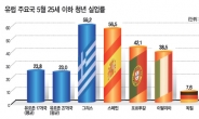 세계는 지금 ‘실업과의 전쟁’