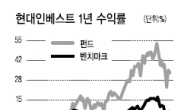 6월 급락장선 ‘대박 펀드’ 도 별수 없었네~