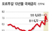 G2 출구전략·엔저  ·고금리 · 고유가…한국경제 소용돌이속으로