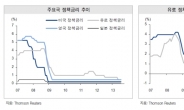 ［모닝클릭］유럽증시 급등, 5일 코스피 삼성전자 실적발표에 흔들리나