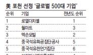 삼성전자 ‘글로벌 500대 기업’ 14위에