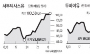 이집트 영향 없다더니…WTI 초강세 왜?