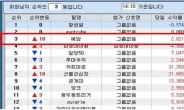 한달 3,000수익, 주식으로 수익 내는 비법 공개 화제