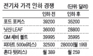 <글로벌 전쟁 2題> 전기車 가격인하 ‘맞불’