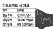 도시는 연쇄파산중