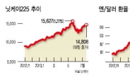 아베노믹스 탄력…‘주가 상승 · 엔화 약세’ 2막 열린다