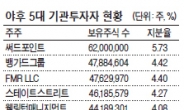 美헤지펀드 돌연 ‘Bye 야후’…투자자들 덩달아 매도 행렬