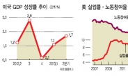 “출구전략號 악천후에 회항 가능성”