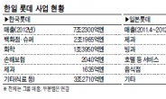 동생은 슈퍼, 형은 제과…동남아서 한판붙은 韓 · 日롯데