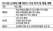 신세계 올 2조5000억 사상최대 투자