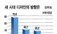 새로운 경험 · 즐거움…디자인은 소통이다