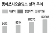 <줌인 리더스클럽> 해외시장 개척 · 신제품 개발…글로벌 헬스케어 기업 도약