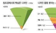 혁신을 넘어…이젠 DSR<Design’s Social Responsibility> 이다