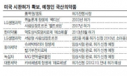 29조원 세계 최대시장 물꼬…제약업계 잇단 진출 잰걸음