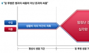 암보험으로 치료기간의 소득상실, 생활비까지 완벽대비 하세요