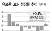 유로존 회복에도…세계경제 긍정신호 주기엔 역부족