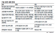 가업상속 · 일자리창출 中企 선별적 혜택…현장선 볼멘소리