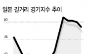 자만에 빠진 아베노믹스