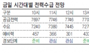 발전기 고장 속출 순환단전 현실로…‘9 · 15<2011년> 블랙아웃’ 재연 공포