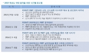 PEET(약학대학입문자격시험) 과목별 준비 팁