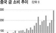 중국인의 金사랑 3가지 이유 …정치ㆍ경제 불안할수록 금 매입