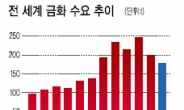 “금화는 기념품 · 선물 아닌 미래 투자” …중국 · 인도 저가매수 러시